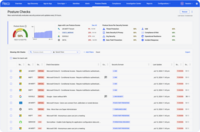 Screenshot of Reco's Posture Management and Compliance interface