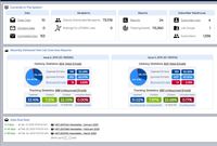 Screenshot of The Maestro dashboard displays real-time data about previous mailings.