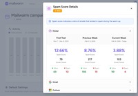 Screenshot of Live Spam Score monitoring