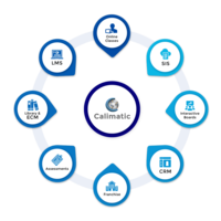 Screenshot of Calimatic Comprehensive Digital Offerings