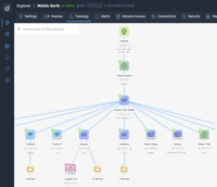 Screenshot of Domotz Topology Map