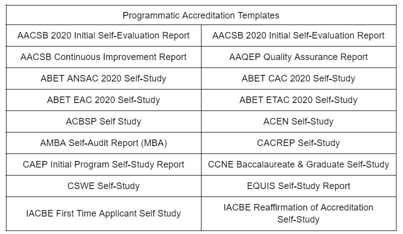 Table showing the types of available Programmatic accreditation templates AACSB 2020 Initial Self-Evaluation Report AACSB 2020 Initial Self-Evaluation Report  AACSB Continuous Improvement Report AAQEP Quality Assurance Report ABET ANSAC 2020 Self-Study ABET CAC 2020 Self-Study  ABET EAC 2020 Self-Study ABET ETAC 2020 Self-Study ACBSP Self Study ACEN Self-Study AMBA Self-Audit Report MBA CACREP Self-Study CAEP Initial Program Self-Study Report CCNE Baccalaureate  Graduate Self-Study CSWE Self-Study EQUIS Self-Study Report IACBE First Time Applicant Self Study IACBE Reaffirmation of Accreditation Self-Study