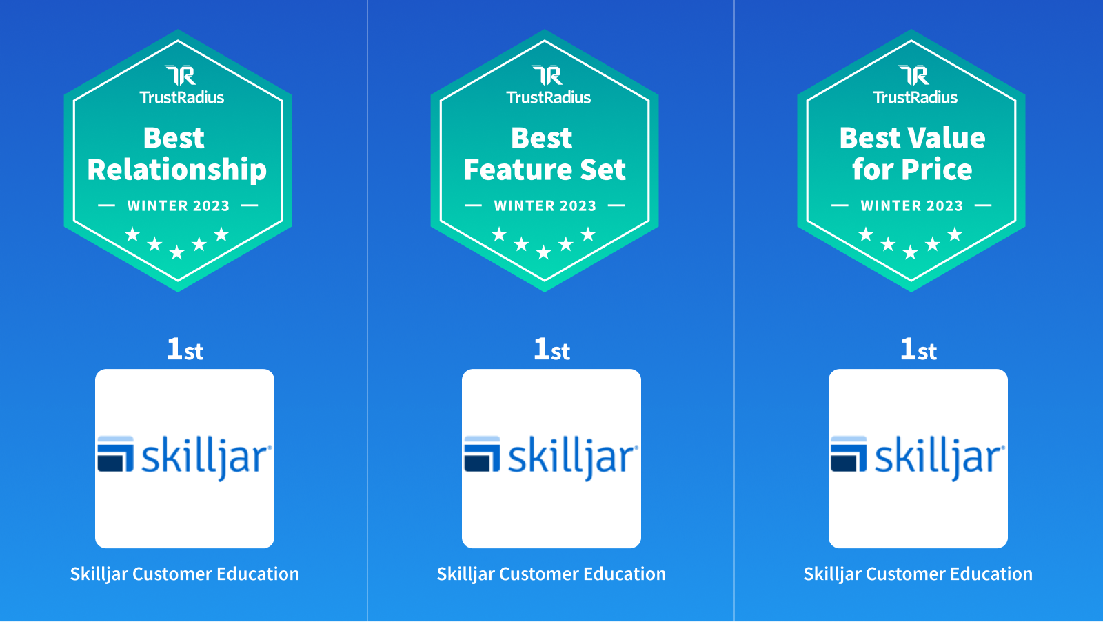 List of Top Customer Training Software 2023